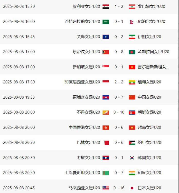 oPory, 朝鲜队先后, tN oPory, 朝鲜队先后, tN