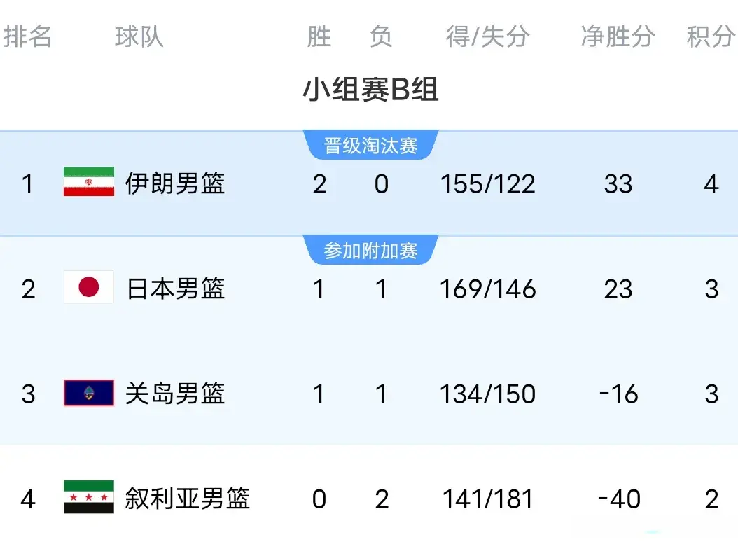 日本, div, 爆大冷