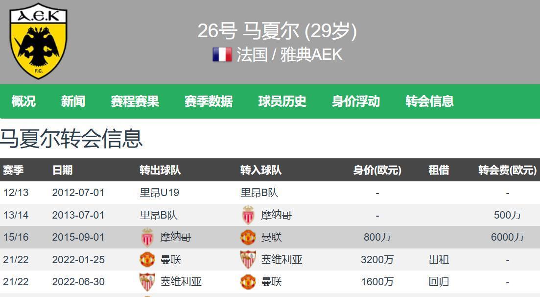 携手前皇马 携手前皇马