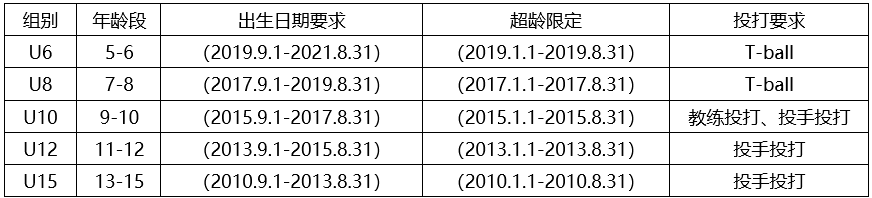 动的热血与, 激情开赛